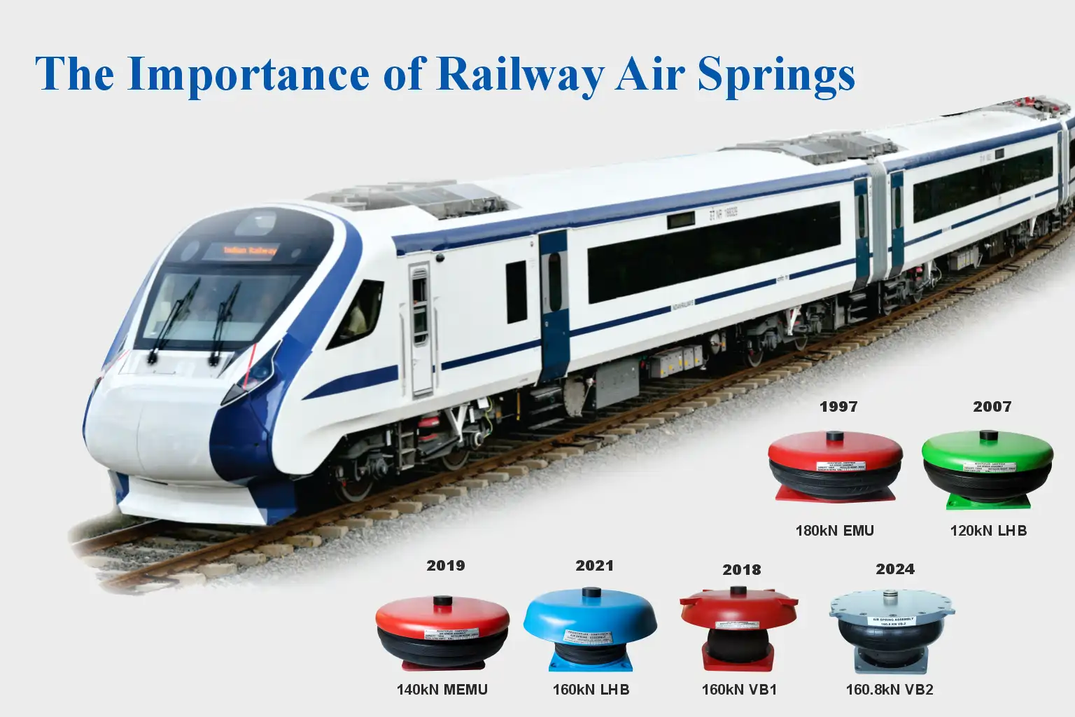 Resistoflex Leading Manufacturers of Air Springs