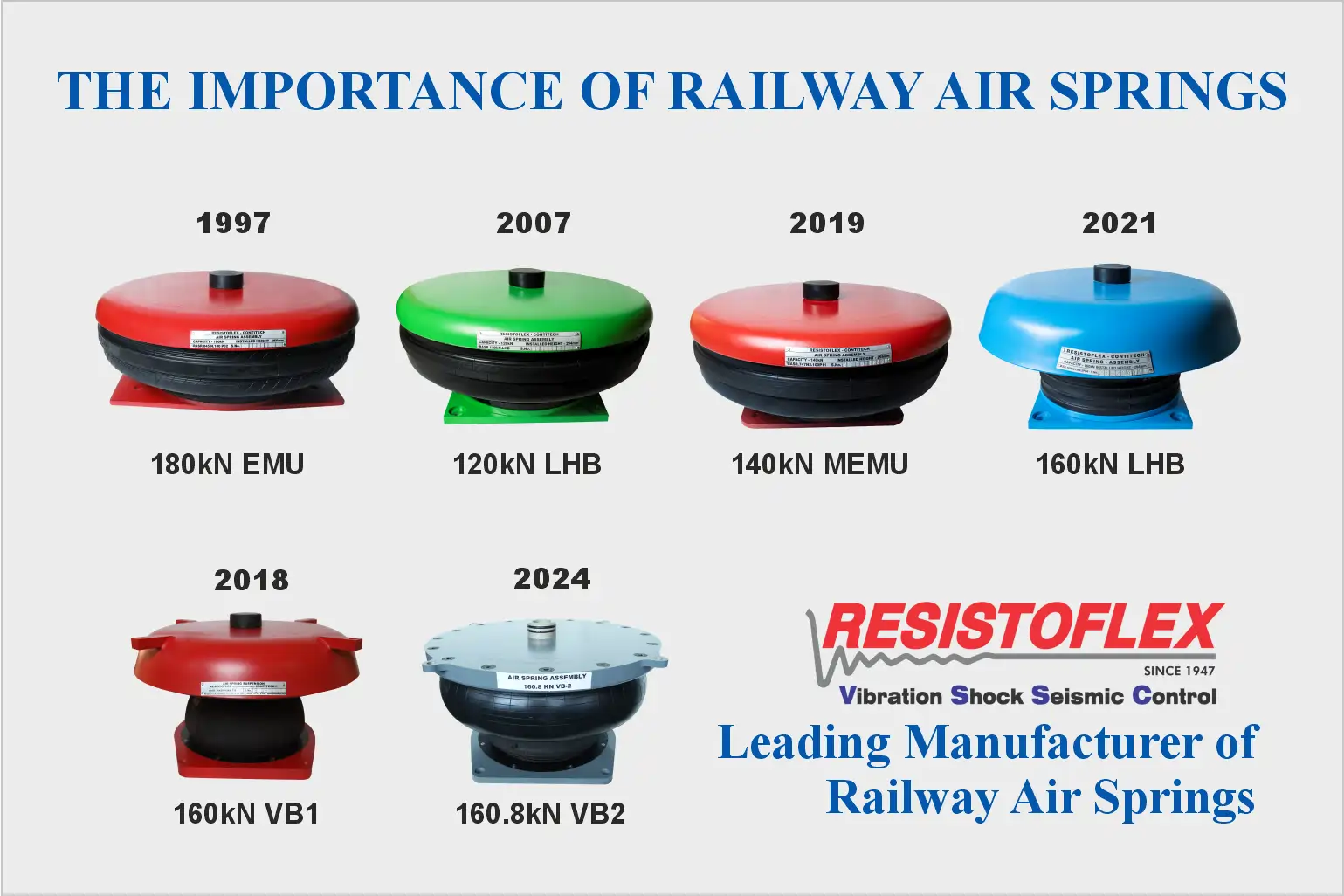 Leading Manufacturers of Air Springs