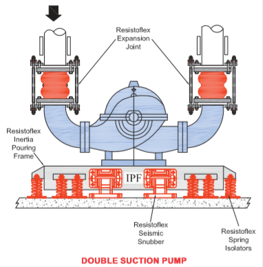 Rubber Joints with Floating Flanges