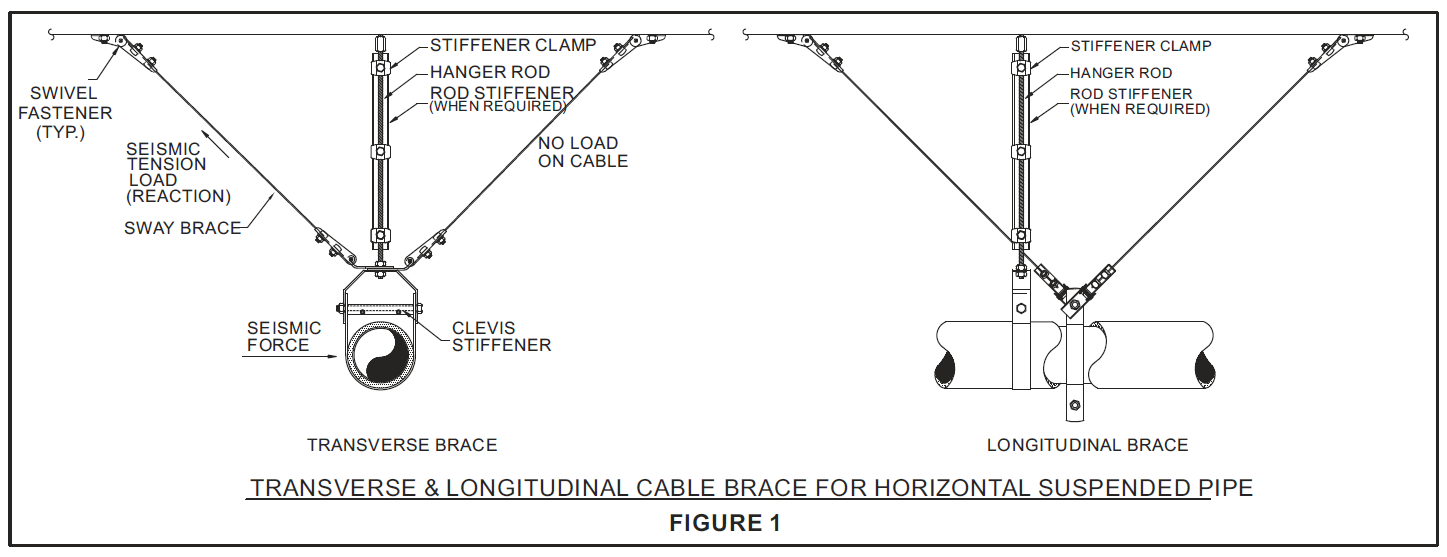 Cable Bracing Image 1 - Seismic Restraint Systems