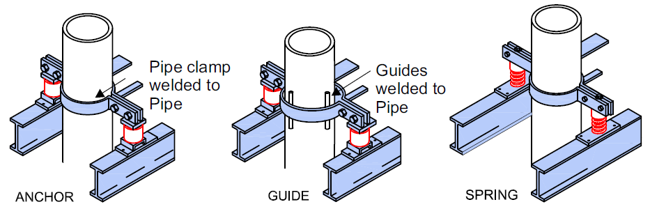 Anchor Image - Seismic Restraint Systems