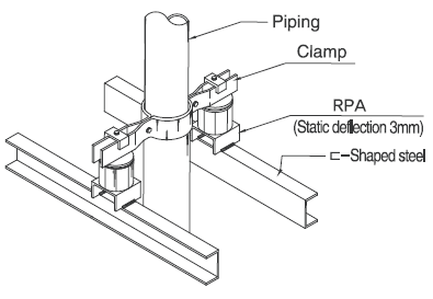 Pipe Anchor Image 1 - Seismic Restraint Systems