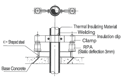 Pipe Anchor Image 2 - Seismic Restraint Systems