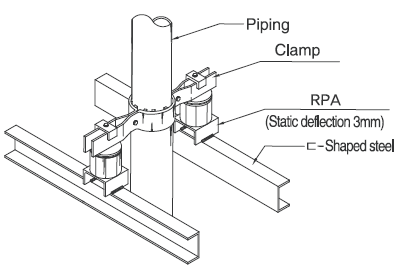 Pipe Guide Image 1 - Seismic Restraint Systems
