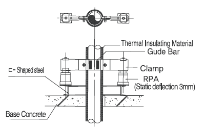 Pipe Guide Image 2 - Seismic Restraint Systems