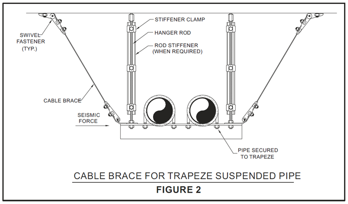 Cable Bracing Image 2 - Seismic Restraint Systems