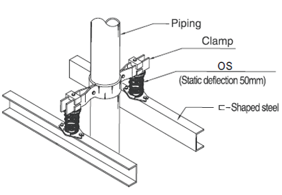 Pipe Spring Isolator Image 1 - Seismic Restraint Systems
