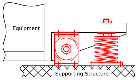 Seismic Snubbers Image 3 - Seismic Restraint Systems