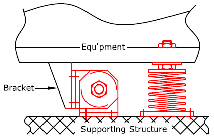 Seismic Snubbers Image 4 - Seismic Restraint Systems