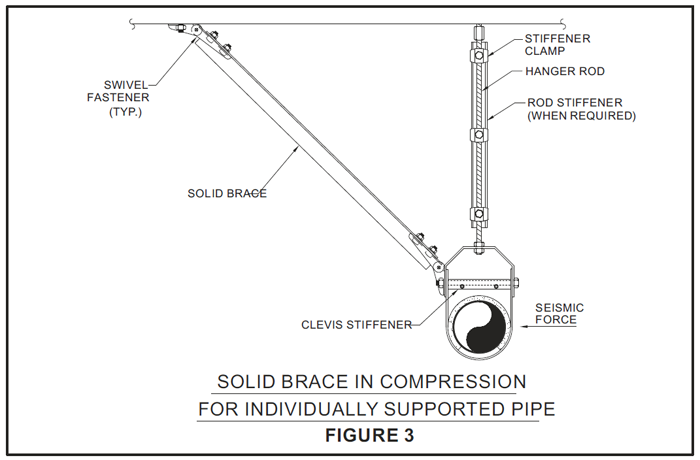 Rigid Bracing Image 1 - Seismic Restraint Systems