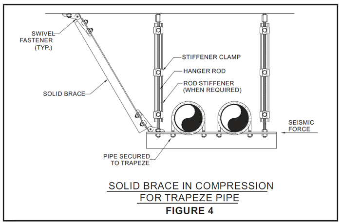 Rigid Bracing Image 2 - Seismic Restraint Systems