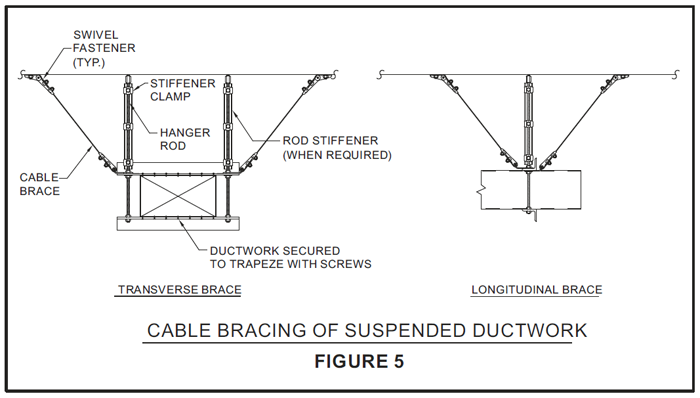 Duct Cable Bracing - Seismic Restraint Systems