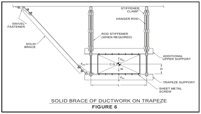 Duct Rigid Bracing - Seismic Restraint Systems