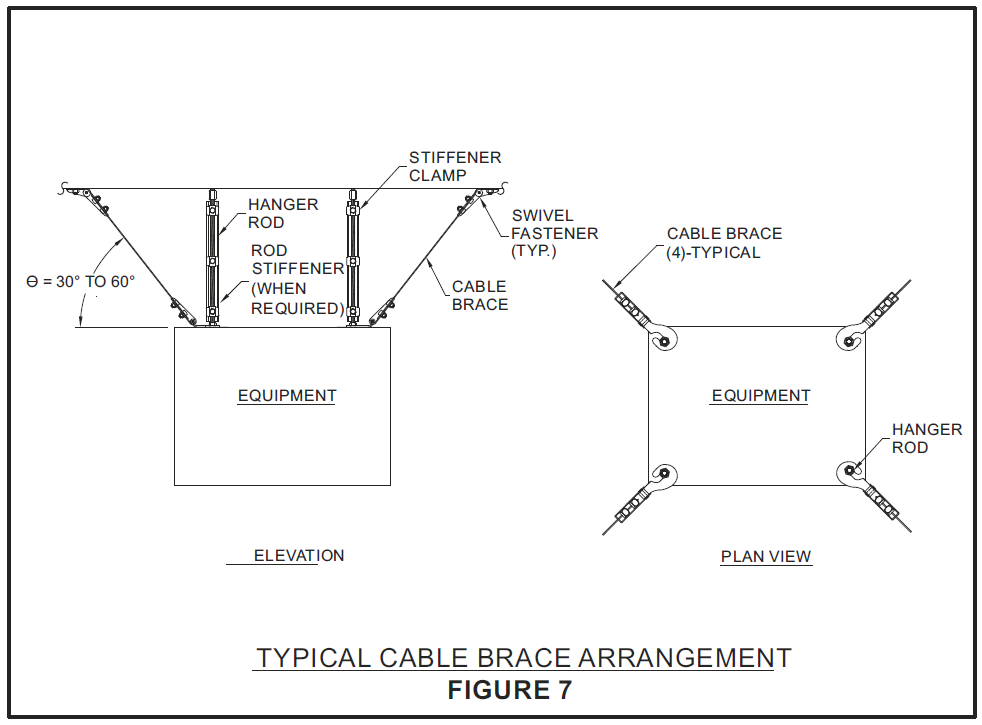 Suspended Equipment Bracing Image 1 - Seismic Restraint Systems