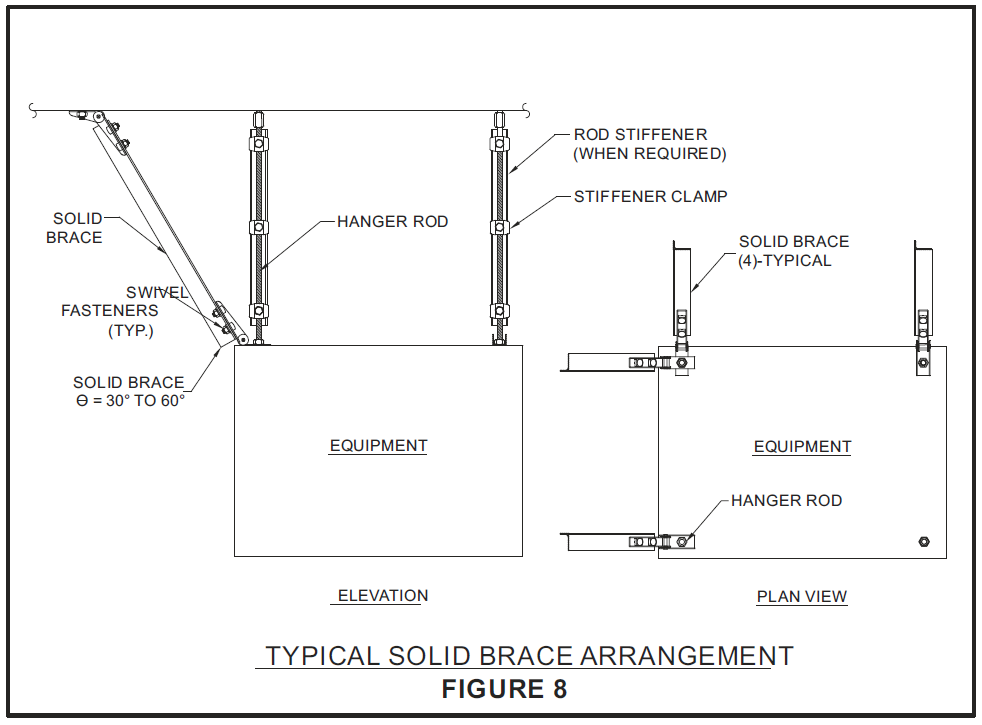 Suspended Equipment Bracing Image 2 - Seismic Restraint Systems