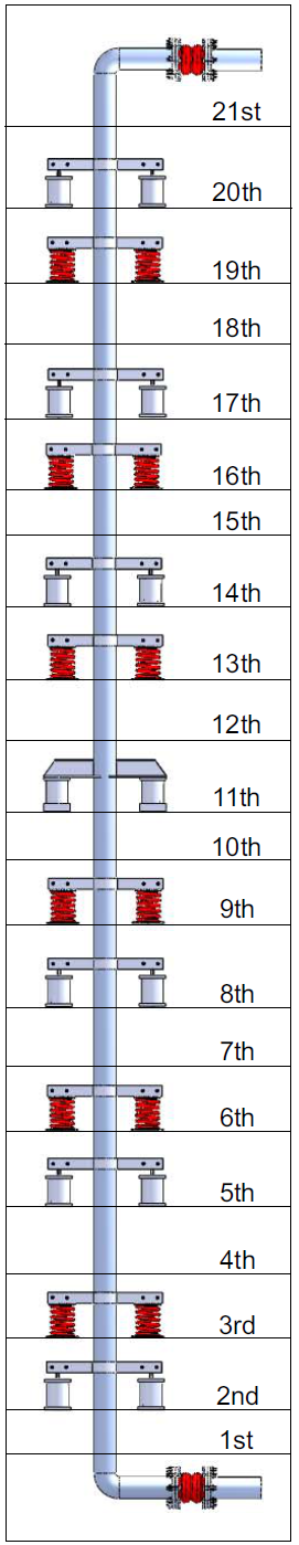Pipe Riser Image 1 - Seismic Restraint Systems
